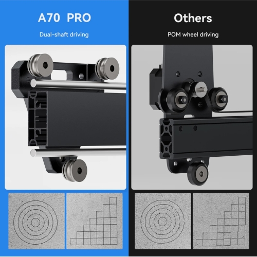 ATOMSTACK A70 Pro 70W 85 x 80 cm CNC Лазер -  Гравьор |  Дистрибуция BG